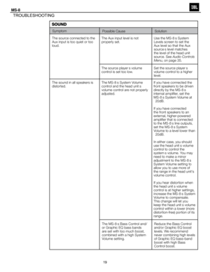 Page 20
sOUN d
The Aux input level is not 
properly set.
The source player’s volume 
control is set too low. Set the source player’s 
volume control to a higher 
level.
The source connected to the 
Aux input is too quiet or too 
loud.
The sound in all speakers is 
distorted. The MS-8’s System Volume 
control and the head unit’s 
volume control are not properly 
adjusted.
The MS-8’s Bass Control and/
or Graphic EQ bass bands 
are set with too much boost, 
combined with a high System 
Volume setting. Reduce the...