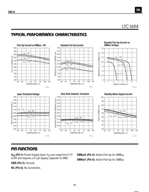 Page 80
3
LTC1694
1694fa
TEMPERATURE (¡C)
–50
PULL-UP CURRENT (µA)
350
325
300
275
250
225
200
175
150
125
100
050
75
1694 G01
–25 25
100125
VCC = 6V
VCC = 5V
VCC = 2.7V
TEMPERATURE (¡C)
–50
BOOSTED PULL-UP CURRENT (mA)
3.50
3.25
3.00
2.75
2.50
2.25
2.00
1.75
1.50
1.25
1.00
050
75
1694 G02
–25 25
100125
VCC = 6V
VCC = 5V
VCC = 2.7V
Boosted Pull-Up Current vs
SMBus Voltage
TEMPERATURE (¡C)
–50
INPUT THRESHOLD VOLTAGE (V)
0.90
0.85
0.80
0.75
0.70
0.65
0.60
0.55
0.50
0.45
0.40
050
75
1694 G04
–25 25
100125
VCC =...