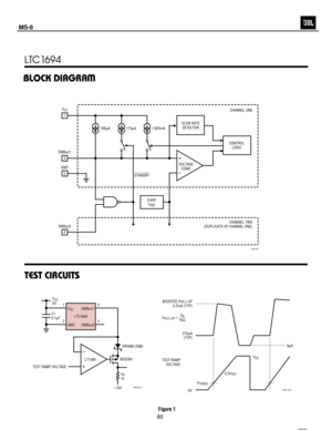 Page 81
4
LTC1694
1694fa
–+
SLEW RATE
DETECTOR
CONTROL LOGIC
0.65VVREF
VOLTAGE COMP
1.925mA
STANDBY CHANNEL ONE
CHANNEL TWO
(DUPLICATE OF CHANNEL ONE)
1694 BD
1
175µA
100µA
VCC
5
SMBus1
SMBus2 2
GND
4
BLOCK DIAGRA    
W
Figure 1
LTC1694
V
CC
GND
VCC5V
C1
0.1µF
SMBus1
SMBus25
4
1
2
HP5082-2080
TEST RAMP VOLTAGE BSS284
V
R1k
– 10V
1694 f01a
–
+
LT1360
BOOSTED PULL-UP 2.2mA (TYP)
275µA(TYP)
TEST RAMP  VOLTAGE 0µA
V
CC
1694 F01b
0.5V/µs
0V V
THRES
IPULL-UP =
VR1k½
TEST CIRCUITS 
 
 MS-8                       
 
 
80  
