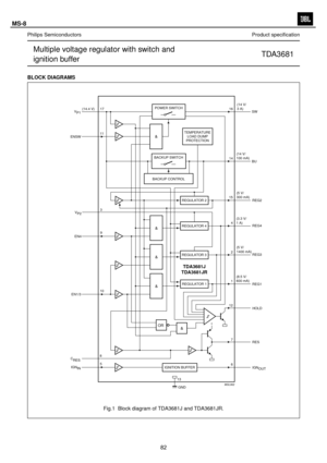 Page 83
2002 Apr 10 4 Philips SemiconductorsProduct speciÞcation
Multiple voltage regulator with switch and
ignition bufferTDA3681
BLOCK DIAGRAMS
handbook, full pagewidth
MGL902
REGULATOR 2
REGULATOR 4
REGULATOR 1
16
14
7
+
TEMPERATURE
LOAD DUMP
PROTECTION
17
11
9 3
10
8
13
POWER SWITCH
BACKUP SWITCH
BACKUP CONTROL
&
&
&
&OR
GND
(14.4 V)
TDA3681J
TDA3681JR
RES REG2
REG4
REG1
(14 V/
3 A)
(14 V/
100 mA) (5 V/
300 mA)
(3.3 V/
1 A)
(8.5 V/
600 mA) SW
V
P1
ENSW
EN4V
P2
EN1/3
C RES BU
HOLD
12 1
IGNITION BUFFER5IGN...