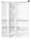 Page 29
Part Number Description Qty Reference Designator or Application
W-01TI-CU04-09 ICSMD 74HCU04 TSSOP-14 package 
Hex Inverter TI2 
U10, U16
W-0100-0741-09 IC SMD TL074ID SOIC-14 package 
Quad Op-Amp TI5 U28, U31, U35, U38, U39
W-01TI-3106-00 IC SMD TPS3106K 33DBVR SOT-23 
UltraLow Supply-Current/Supply-
Voltage Supervisory TI1 U26
W-0100-3262-00 IC SMD MT48LC2M32B2-7-1T2 86-
PIN TSOP Synchronous DRAM1U7
W-01SL-8051-AA IC SMD C8051F347-GQ LQFP32 Full 
Speed USB Flash SILICON LABS1 U23
W-0100-M224-00 IC SMD...