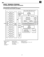 Page 48
AUREUS TMS320DA610, TMS320DA601
FLOATING-POINT DIGITAL SIGNAL PROCESSORS
SPRS002I   SEPTEMBER 2001  REVISED OCTOBER 2005
8POST OFFICE BOX 1443 • HOUSTON, TEXAS 772511443
functional block and CPU (DSP core) diagram 
Test
C67x
 CPU
Data Path B
B Register File
Instruction Fetch
Instruction Dispatch
Instruction Decode
Data Path A
A Register File
Power-DownLogic
.L1
†.S1†.M1†.D1 .D2 .M2†.S2†.L2†
L1P Cache
Direct Mapped
4K Bytes Total
Control
Registers
Control Logic
L1D Cache 2-Way Set
Associative
4K Bytes...