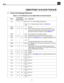 Page 52
Rev. 1.329
C8051F340/1/2/3/4/5/6/7/8/9/A/B
4. Pinout and Package Definitions
Ta b l e 4.1. Pin Definitions for the C8051F340/1/2/3/4/5/6/7/8/9/A/B  
NamePin NumbersTy p eDescription48-pin32-pin
VDD106Power In
Power 
Out
2.7–3.6 V Power Supply Voltage Input.
3.3 V Voltage Regulator Output. See Section 8.
GND73Ground.
RST/
C2CK
139D I/O
D I/O
Device Reset. Open-drain output of internal POR or VDD 
monitor. An external source  can initiate a system reset by 
driving this pin low for at least 15
 µs. See...