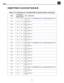 Page 53
C8051F340/1/2/3/4/5/6/7/8/9/A/B
P1.04626D I/O or
A In
Port 1.0. See Section 15 for a complete description of Port 
1.
P1.14525D I/O or
A In
Port 1.1.
P1.24424D I/O or
A In
Port 1.2.
P1.34323D I/O or
A In
Port 1.3.
P1.44222D I/O or
A In
Port 1.4.
P1.54121D I/O or
A In
Port 1.5.
P1.64020D I/O or
A In
Port 1.6.
P1.73919D I/O or
A In
Port 1.7.
P2.03818D I/O or
A In
Port 2.0. See Section 15 for a complete description of Port 
2.
P2.13717D I/O or
A In
Port 2.1.
P2.23616D I/O or
A In
Port 2.2.
P2.33515D I/O...