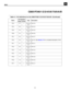 Page 54
Rev. 1.331
C8051F340/1/2/3/4/5/6/7/8/9/A/B
P3.327—D I/O or
A In
Port 3.3.
P3.426—D I/O or
A In
Port 3.4.
P3.525—D I/O or
A In
Port 3.5.
P3.624—D I/O or
A In
Port 3.6.
P3.723—D I/O or
A In
Port 3.7.
P4.022—D I/O or
A In
Port 4.0. See Section 15 for a complete description of Port 
4.
P4.121—D I/O or
A In
Port 4.1.
P4.220—D I/O or
A In
Port 4.2.
P4.319—D I/O or
A In
Port 4.3.
P4.418—D I/O or
A In
Port 4.4.
P4.517—D I/O or
A In
Port 4.5.
P4.616—D I/O or
A In
Port 4.6.
P4.715—D I/O or
A In
Port 4.7.
Table...