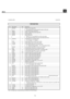 Page 74
ASAHI KASEI 
 [AK4359] 
MS0289-E-00   2004/02 
  - 4 - 
PIN/FUNCTION 
 
No. Pin Name  I/O  Function  1  MCLK 
I  Master Clock Input Pin 
   An external TTL clock should be input on this pin.  2  BICK 
I  Audio Serial Data Clock Pin 3  SDTI1 
I  DAC1 Audio Serial Data Input Pin 4  LRCK 
I  L/R Clock Pin 5  RSTB 
I  Reset Mode Pin 
   When at “L”, the AK4359 is in the reset mode. The AK4359 should always be reset upon power-up.  SMUTE 
I  Soft Mute Pin in parallel mode 
“H”: Enable, “L”: Disable  CSN 
I...