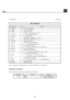 Page 89
ASAHI KASEI 
 [AK5358A] 
MS0511-E-00   2006/06  - 3 - 
PIN / FUNCTION 
 
No. Pin Name  I/O  Function 1  AINR 
I  Rch Analog Input Pin 2  AINL 
I  Lch Analog Input Pin 3  CKS1 
I  Mode Select 1 Pin 4 VCOM  O 
Common Voltage Output Pin, VA/2 
    Bias voltage of ADC input. 5 AGND  -  Analog Ground Pin 
6  VA 
-  Analog Power Supply Pin, 4.5 
 5.5V 
7  VD 
-  Digital Power Supply Pin, 2.7 
 5.5V 
8  DGND 
-  Digital Ground Pin 9 SDTO  O 
Audio Serial Data Output Pin 
    “L” Output at Power-down mode. 10...