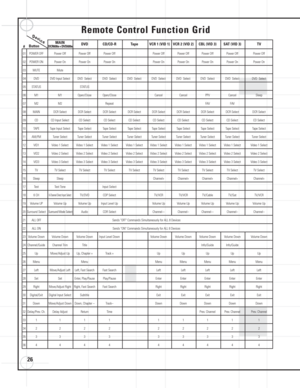 Page 2626
Remote Control Function Grid
MAIN
DVD CD/CD-R Tape VCR 1 (VID 1) VCR 2 (VID 2) CBL (VID 3) SAT (VID 3) TV#ButtonDCR600II+DVD600II
01 POWER OFF Power Off Power Off Power Off Power Off Power Off Power Off Power Off Power Off
02 POWER ON Power On Power On Power On Power On Power On Power On Power On Power On
03 MUTE Mute
04 DVD DVD Input Select DVD  Select DVD  Select DVD  Select DVD  Select DVD  Select DVD  Select DVD  Select DVD  Select
05 STATUS STATUS
06 M1 M1 Open/Close Open/Close Cancel Cancel PPV...