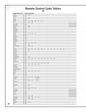 Page 2828
Remote Control Code Tables
TV
Maker (Brand) Name Setup Code Number
A-MARK 103 132 
ADMIRAL 192
AKAI 123 160
AMPRO 164
ANAM 045 103 106 109 112 122
AOC 103 123 128
BLAUPUNKT 084
BROKSONIC 205 206
CANDLE 123 128
CAPEHART 059
CENTURION 123 171
CETRONIC 045
CITIZEN 045 123 128 132
CLASSIC 045
CONCERTO 128
CONTEC 045
CORANDO 172
CORONADO 132
CRAIG 045 157 158 159
CROWN 045 132
CURTIS MATHES 123  128  132
CXC 045
DAEWOO 045 087 102 105 106 108 111 114 116 119 127 128 132
DAYTRON 128 132
CIGI LINK 200...