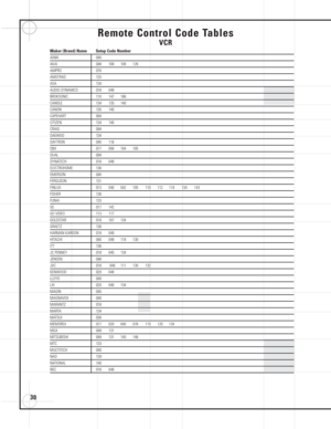 Page 3030
Remote Control Code Tables
VCR
Maker (Brand) Name Setup Code Number
AIWA 040
AKAI 048 108 109 126
AMPRO 076
AMSTRAD 133
ASA 134
AUDIO DYNAMICS 018  048
BROKSONIC 110 147 166
CANDLE 134 135 140
CANON 135 140
CAPEHART 094
CITIZEN 134 140
CRAIG 094
DAEWOO 134
DAYTRON 045 116
DBX 017 094 104 105
DUAL 094
DYNATECH 018 048
ELECTROHOME 136
EMERSON 040
FERGUSON 131
FINLUX 013 040 042 105 110 112 119 134 143
FISHER 136
FUNAI 133
GE 017 142
GO VIDEO 113  117
GOLDSTAR 018 107 134
GRAETZ 136
HARMAN KARDON 018...