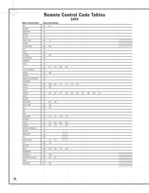 Page 3232
Remote Control Code Tables
CATV
Maker (Brand) Name Setup Code Number
ABC 001 011
ALLEGRO 111
AMERICAST 212
ARCHER 112
BELCOR 113
CABLE STAR 033  113
CITIZEN 111
COLOUR VOICE 085  090
DIGI 114
EAGLE 186
EASTERN 066 070
ELECTRICORD 039
EMERSON 112
FOCUS 116
G.I. 001 011 017 096 097
GC ELECTRONICS 113
GEMINI 032 060
GENERAL 210 
GENERAL INSTRUMENT 168
GOODMIND 112
HANLIN 056 099 100 101 117 175 208
HITACHI 001 188
JASCO 111
JERROLD 001 002 011 017 073 096 097 162 168 188 210
LINSAY 118
MACOM 191
MAGNAVOX...