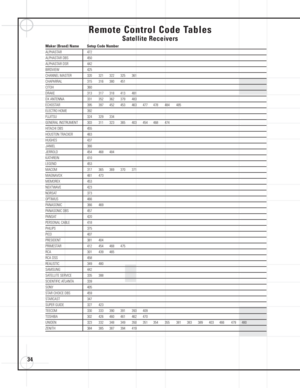 Page 3434
Remote Control Code Tables
Satellite Receivers
Maker (Brand) Name Setup Code Number
ALPHASTAR 472
ALPHASTAR DBS 450
ALPHASTAR DSR 442
BIRDVIEW 425
CHANNEL MASTER 320  321  322  325  361
CHAPARRAL 315 316 380 451
CITOH 360
DRAKE 313 317 318 413 481
DX ANTENNA 331  352  362  379  483
ECHOSTAR 395 397 452 453 463 477 478 484 485
ELECTRO HOME 392
FUJITSU 324 329 334
GENERAL INSTRUMENT 303 311 323 365 403 454 468 474
HITACHI DBS 455
HOUSTON TRACKER 463
HUGHES 437
JANIEL 366
JERROLD 454 468 484
KATHREIN...
