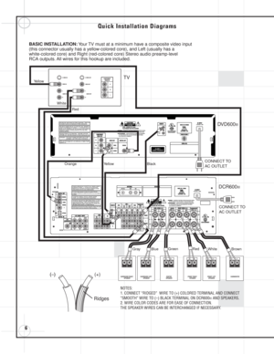 Page 66
Quick Installation Diagrams
BASIC INSTALLATION: Your TV must at a minimum have a composite video input
(this connector usually has a yellow-colored core), and Left (usually has a
white-colored core) and Right (red-colored core) Stereo audio preamp-level
RCA outputs. All wires for this hookup are included.  
TV
VIDEO IN
AUDIO IN L
RAUDIO OUT L
RVIDEO OUT S-VIDEO INS-VIDEO OUT
COMPONENT
VIDEO IN
Pr
Pb
Y
White
Red
DCR600II
DVD600II
CONNECT TO
AC OUTLET
CONNECT TO
AC OUTLET
Yellow
YellowBlackOrange
NOTES:...