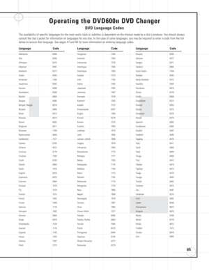 Page 6565
Operating the DVD600IIDVD Changer
DVD Language Codes
The availability of specific languages for the main audio track or subtitles is dependent on the choices made by a disc’s producer. You should always 
consult the disc’s jacket for information on languages for any disc. In the case of some languages, you may be required to enter a code from the list
below to access that language. See pages 47 and 48 for more information on entering language codes.
Language Code
Abkhazian 6566
Afar     6565
Afrikaans...