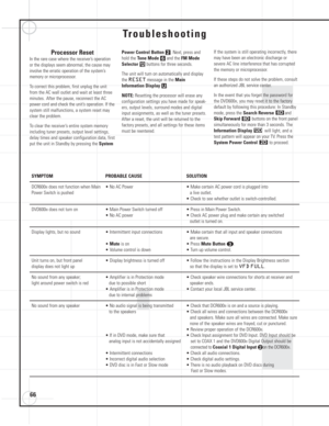 Page 6666
Troubleshooting
Processor Reset
In the rare case where the receiver’s operation 
or the displays seem abnormal, the cause may
involve the erratic operation of the system’s
memory or microprocessor.
To correct this problem, first unplug the unit
from the AC wall outlet and wait at least three
minutes. After the pause, reconnect the AC
power cord and check the unit’s operation. If the
system still malfunctions, a system reset may
clear the problem.
To clear the receiver’s entire system memory
including...