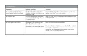Page 66
Troubleshooting
SymptomPossible Problem Solution
No sound from the JBL On Stage 
Micro II speaker system (continued) The JBL On Stage Micro II has been 
muted for more than 10 minutes in the 
battery-only mode Press the JBL On Stage Micro II Power button to turn the unit 
back on. Press either (+) or (–) to unmute.
No sound, no LED
No audio signal has been received for 10 minutes and JBL On Stage Micro II is in standby mode
Make sure audio signal is supplied through docked iPhone/iPod or “Audio In”...