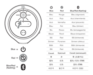 Page 14Blue
Red=
Blue/Red
(flashing)= =
Blue Red%OXH5HGñDVKLQJ
Bleu Rouge
Bleu (clignotant)
Azul RojoAzul (intermitente)
Azul VermelhaAzul (piscando)
Blau RotBlau (blinken)
Blu RossoBlu (lampeggiante)
Blauw RoodBlauw (knipperen)
Blå RødBlå (blinkende)
Sininen PunainenSininen (vilkkuu)
Blått RöttBlått (blinkande)
Blå RødBlå (blinkende)
5LQLMDjZkgucKbgbcfb]Zxsbc
]  ]	