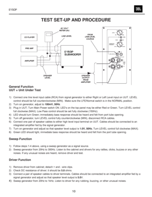 Page 11
E150P               
 
TEST SET-UP AND PROCEDURE 
 
 
General Function 
UUT = Unit Under Test 
 
1)  Connect one line level input cable (RCA) from signal generator to either Right or Left Lev el input on UUT. LEVEL 
control should be full counterclockwise (MIN).  Make sure the LFE/Normal switch is in the NORMAL position. 
2)  Turn on generator, adjust to  100mV, 50Hz. 
3)  Plug in UUT; Turn Main Power switch ON. LED’s on the  top panel may be either Red or Green. Turn LEVEL control 
full clockwise...