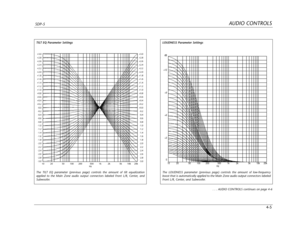 Page 102AUDIO CONTROLSSDP-5
4-5
10 20 50 100 200 500 1k2k 5k 10k 20k
Hz
+3.0
+2.8
+2.6
+2.4
+2.2
+2.0
+1.8
+1.6
+1.4
+1.2
+1.0
+0.8
+0.6
+0.4
+0.2
-0.0
-0.2
-0.4
-0.6
-0.8
-1.0
-1.2
-1.4
-1.6
-1.8
-2.0
-2.2
-2.4
-2.6
-2.8
-3.0+3.0
+2.8
+2.6
+2.4
+2.2
+2.0
+1.8
+1.6
+1.4
+1.2
+1.0
+0.8
+0.6
+0.4
+0.2
+0.0
-0.2
-0.4
-0.6
-0.8
-1.0
-1.2
-1.4
-1.6
-1.8
-2.0
-2.2
-2.4
-2.6
-2.8
-3.0
TILT EQ Parameter Settings
The TILT EQ parameter (previous page) controls the amount of tilt equalization
applied to the Main Zone audio...