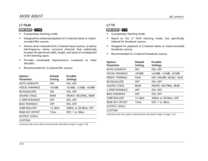 Page 107MODE ADJUSTJBL Synthesis
5-4
L7 FILM
•A proprietary listening mode.
•Designed for enhanced playback of 2-channel stereo or matrix-
encoded film sources.
•Derives seven channels from 2-channel input sources, as well as
full-frequency stereo surround channels that realistically
increase the perceived width, length, and sense of envelopment
of the listening space.
•Provides remarkable improvement compared to other
decoders.
•Recommended for 2-channel film sources.
Option/ Default Possible
Parameter Setting...