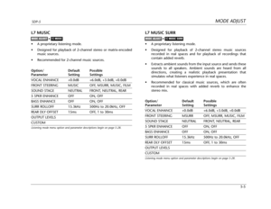 Page 108MODE ADJUSTSDP-5
5-5
L7 MUSIC
•A proprietary listening mode.
•Designed for playback of 2-channel stereo or matrix-encoded
music sources.
•Recommended for 2-channel music sources.
Option/ Default Possible
Parameter Setting Settings
VOCAL ENHANCE +0.0dB +6.0dB, +3.0dB, +0.0dB
FRONT STEERING MUSIC OFF, MSURR, MUSIC, FILM
SOUND STAGE NEUTRAL FRONT, NEUTRAL, REAR
5 SPKR ENHANCE OFF ON, OFF
BASS ENHANCE OFF ON, OFF
SURR ROLLOFF 15.3kHz 500Hz to 20.0kHz, OFF
REAR DLY OFFSET 15ms OFF, 1 to 30ms
OUTPUT LEVELS...