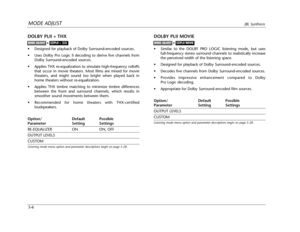 Page 109MODE ADJUSTJBL Synthesis
5-6
DOLBY PLII MOVIE
•Similar to the DOLBY PRO LOGIC listening mode, but uses
full-frequency stereo surround channels to realistically increase
the perceived width of the listening space.
•Designed for playback of Dolby Surround-encoded sources.
•Decodes five channels from Dolby Surround-encoded sources.
•Provides impressive enhancement compared to Dolby
Pro Logic decoding.
•Appropriate for Dolby Surround-encoded film sources.
Option/ Default Possible
Parameter Setting Settings...