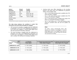 Page 120Option/ Default Possible
Parameter Setting Settings
RE-EQUALIZER ON ON, OFF
SURROUND EX AUTO AUTO, ON, OFF
COMPRESSION OFF AUTO, ON, OFF
LFE MIX +0.0dB -10.0 to +0.0dB
OUTPUT LEVELS
CUSTOM
Listening mode menu option and parameter descriptions begin on page 5-28.
The table below indicates the conditions in which THX
Surround EX and THX Ultra2 decoding are engaged.
•THX Surround EX decoding is engaged when the SURROUND
EX parameter is set to ON, or the SURROUND EX parameter is
set to AUTO and a flagged...