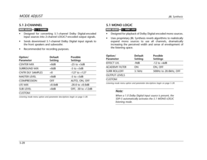 Page 1235.1 MONO LOGIC
•Designed for playback of Dolby Digital-encoded mono sources.
•Uses proprietary JBL Synthesis reverb algorithms to realistically
expand mono sources to use all channels, dramatically
increasing the perceived width and sense of envelopment of
the listening space.
Option/ Default Possible
Parameter Setting Settings
EFFECT LVL -9dB -12 to +6dB
ACADEMY FILTER ON ON, OFF
SURR ROLLOFF 3.1kHz 500Hz to 20.0kHz, OFF
OUTPUT LEVELS
CUSTOM
Listening mode menu option and parameter descriptions begin on...