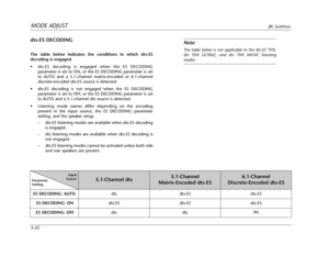 Page 125Note:
The table below is not applicable to the dts-ES THX,
dts THX ULTRA2, and dts THX MUSIC listening
modes.
MODE ADJUSTJBL Synthesis
5-22
dts-ES DECODING
The table below indicates the conditions in which dts-ES
decoding is engaged.
•dts-ES decoding is engaged when the ES DECODING
parameter is set to ON, or the ES DECODING parameter is set
to AUTO and a 5.1-channel matrix-encoded or 6.1-channel
discrete-encoded dts-ES source is detected.
•dts-ES decoding is not engaged when the ES DECODING
parameter is...