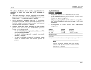 Page 128MODE ADJUSTSDP-5
5-25
dts THX MUSIC
•Designed for playback of 5.1-channel dts music sources.
•The dts THX MUSIC listening mode cannot be activated unless
side and rear speakers are present.
•ASA processing is applied to signals sent to the rear speakers.
Refer to the ASA parameter description on page 3-34 for more
information.
•Recommended for home theaters with THX-certified
loudspeakers.
Option/ Default Possible
Parameter Setting Settings
LFE MIX +0.0dB -10.0 to +0.0dB
OUTPUT LEVELS
CUSTOM
Listening...