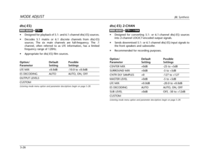 Page 129MODE ADJUSTJBL Synthesis
5-26
dts(-ES)
•Designed for playback of 5.1- and 6.1-channel dts(-ES) sources.
•Decodes 5.1 matrix or 6.1 discrete channels from dts(-ES)
sources. The six main channels are full-frequency. The .1
channel, often referred to as LFE information, has a limited
frequency range of 120Hz.
•Appropriate for dts(-ES) film sources.
Option/ Default Possible
Parameter Setting Settings
LFE MIX +0.0dB -10.0 to +0.0dB
ES DECODING AUTO AUTO, ON, OFF
OUTPUT LEVELS
CUSTOM
Listening mode menu option...