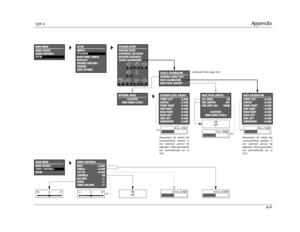 Page 152AppendixSDP-5
A-9
SPEAKER SETUP
CUSTOM SETUP
SYNTHESIS 7CH SETUP
SPEAKER DISTANCES
LEVELS CALIBRATION
80Hz80Hz
80Hz80Hz80Hz
80Hz80Hz
80Hz
L M
SUB
R
C
SL
SR
RL
RR
MAIN MENU
MODE ADJUST
AUDIO CONTROLS
SETUP
SETUP

SETUP
INPUTS
SPEAKERS
REAR PANEL CONFIG
DISPLAYS
VOLUME CONTROLS
TRIGGER
LOCK OPTIONS
SPEAKERS
MAIN MENU
MODE ADJUST
AUDIO CONTROLS
SETUP
AUDIO CONTROLS
AUDIO CONTROLS
BASS +0.0dB
TREBLE +0.0dB
TILT EQ  +0.0dB
LOUDNESS ON
BALANCE 
FADER 
ZONE2 BALANCE  
LEVELS CALIBRATION
INTERNAL NOISE TEST...