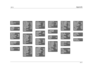 Page 154AppendixSDP-5
A-11
MONO SURROUND
OUTPUT LEVELS 
CUSTOM
5.1a BYPASS
OUTPUT LEVELS 
CUSTOM
2CH BYPASS
NO PARAMETERS
MONO
SUB LEVEL +0dB
CUSTOM
5.1 MONO SURR
OUTPUT LEVELS 
CUSTOM
5.1 MONO
SUB LEVEL +0dB
CUSTOM
5.1 THXI
RE-EQUALIZER ON
SURROUND EX AUTO
COMPRESSION OFF
LFE MIX +0.0dB
OUTPUT LEVELS 
CUSTOM
5.1 THXIMUSIC
COMPRESSION OFF
LFE MIX +0.0dB
OUTPUT LEVELS 
CUSTOM
5.1 L7FILM
VOCAL ENHANCE  +0.0dB
5 SPKR ENHANCE  OFF
BASS ENHANCE  OFF
RE-EQUALIZER ON
REAR DLY OFFSET  15ms
COMPRESSION OFF
LFE MIX...