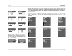 Page 156AppendixSDP-5
A-13
SPEECH DETECT
ON
OFF
-5 to +5dB
SURROUND MIX
OFF, -30 to +12dB
SUB LEVEL
500Hz to 20.0kHz, OFF
SURR ROLLOFF
0 to 15ms
SURROUND DLY
AUTO
ON
OFF
SURROUND EX
+6.0dB
+3.0dB
+0.0dB
VOCAL ENHANCE
FRONT
NEUTRAL
REAR
SOUND STAGE
When the Shift command bank is active, pressing the remote control Stat button opens the STATUS menu for the current
input source. This menu contains parameters that provide information about the current input source and listening mode.
STATUS menus are available for...