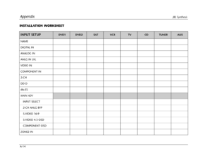 Page 157INPUT SETUPDVD1SATVCRTVCDTUNERAUXDVD2
AppendixJBL Synthesis
A-14
INSTALLATION WORKSHEET
NAME
DIGITAL IN
ANALOG IN
ANLG IN LVL
VIDEO IN
COMPONENT IN
2-CH
DD D
dts-ES
MAIN ADV
INPUT SELECT
2-CH ANLG BYP
S-VIDEO 16:9
S-VIDEO 4:3 OSD
COMPONENT OSD
ZONE2 IN 