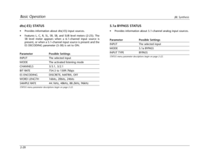 Page 35Basic OperationJBL Synthesis
2-20
dts(-ES) STATUS
•Provides information about dts(-ES) input sources.
•Features L, C, R, SL, SR, SB, and SUB level meters (2-23). The
SB level meter appears when a 6.1-channel input source is
present, or when a 5.1-channel input source is present and the
ES DECODING parameter (5-30) is set to ON.
Parameter Possible Settings
INPUT The selected input
MODE The activated listening mode
CHANNELS 3/3.1, 3/2.1
BIT RATE 754.5 to 1509.7kbps
ES ENCODING DISCRETE, MATRIX, OFF
WORD...