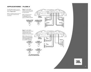 Page 55
APPLICATIONS – Px300.4
The JBL Px300.4 amplifier can be set
up for stereo or tri-mode operation, as
shown in 
Figures 6 and 7. 
NOTE: For simplicity, Figures 6 and 7 do 
not show power, remote and input 
connections.
Px300.4(rear panel)
POWER
FUSES GND REM BATT Px300.4SPEAKER OUTPUTSSPEAKER OUTPUTS STEREO
REARFRONT
L R L RBRIDGEDNEONNEON
-
+
+
-
LF
System
+
-
RF
System
Subwoofer
Set REAR
X-OVER MODE to LP
(on input panel)
FLAT HP LPMODE
Set FRONT
X-OVER MODE to HP
(on input panel)
FLAT HP LPMODE
Set...