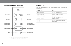 Page 66
reMOte cOntrOl ButtOns
* iPod touch and iPhone menu navigation may require you to 
manually put the iPod/iPhone in music mode.
Volume Up
Volume Down
Menu Scroll Down
Menu Select/Enter Mute/Unmute
Menu Scroll Up Menu
Play/Pause*
Previous/Rewind  
(Hold for rewind) Next/Fast Forward
 
(Hold for fast forward) Your  JBL  On  Stage  IV’s  LED  will  display  different  colors  to  indicate  the 
unit’s status:
status led
led display
state
White – Constant JBL On Stage IV is on
White – Flashing JBL On Stage...