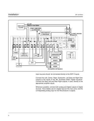 Page 17JBL SynthesisInstallation
AUDIO
EXPANSION PORTS
L
RL
RABC
L
RL
RL
R
SUBWOOFER
TAPE TUNER CD AUX TV V-DISC DVD VCR
AUDIO
INPUT
TRIGGERS
GNDS
PGM PWR
IR INTRIGGERS
PGM GND PWR
CLISTED AUDIO
EQUIPMENT
7D77
E172268
MAIN OUTPUTS
REAR SIDE CENTER FRONT123S/PDIF INTPUTS
S/PDIF OUTRISK OF ELECTRIC SHOCK
DO NOT OPEN
RISQUE DE CHOC
ELECTRIQUE
NE PAS OUVRIRCAUTION
ATTENTIONRS 232
100-240V 50-60 Hz, 35W
SDP-3JBL SYNTHESIS, INC. 
ASSEMBLED IN U.S.A.
OUTPUT ZONE 2 RECORD 1 RECORD 2
S-VIDEO VIDEO
MONITOR
VIDEO DISC...