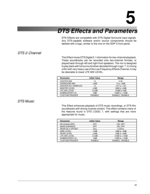 Page 64SDP-3 Digital Surround Processor/ControllerAC-3 Effects and Parameters
55
Parameter Initial Value Range
CENTER MIX 14 0-30
SURROUND MIX +2dB -5 to +5dB
CENTER DLY SAMPLES +0 -127 to +127
MASTER LEVEL +0dB -5dB to +5dB
LFE MIX LEVEL -5.0dB -20dB to 0dB
SUBWOOFER LVL -5dB -10dB to +10dB
CUSTOM/TRIGGER DISABLE ENABLE, DISABLE
DTS Effects are compatible with DTS Digital Surround input signals.
Any DTS-capable software and/or source components should be
labeled with a logo, similar to the one on the SDP-3...