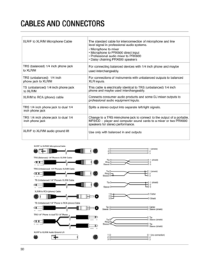 Page 30CABLES AND CONNECTORS
XLR/F to XLR/M Microphone CableThe standard cable for interconnection of microphone and line level signal in professional audio systems.
• Microphone to mixer  
• Microphone to PRX600 direct input
• Professional audio mixer to PRX600 
• Daisy chaining PRX600 speakers
TRS (balanced) 1/4 inch phone jack 
to XLR/MFor connecting balanced devices with 1/4 inch phone and maybe 
used interchangeably.
TRS (unbalanced)  1/4 inchphone jack to XLR/MFor connections of instruments with...