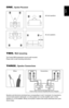 Page 5ONE.Speaker Placement
As front speakers.
As rear speakers.
45°
1.5-1.8 m
TWO.Wall mounting
The Control ONE loudspeakers may be wall-mounted. 
Please refer to wall-mounting instructions.
THREE.Speaker Connections
Speakers and electronics terminals have corresponding (+) and (-) terminals. It is important to
connect both speakers identically: (+) on the speaker to (+) on the amplifier and (-) on the
speaker to (-) on th amplifier. Wiring ‘out of phase’ results in thin sound, weak bass and a poor
stereo...