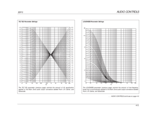 Page 102AUDIO CONTROLS
SDP-5
4-5
10 20 50 100 200 500 1k
2k 5k 10k 20k
Hz
+3.0
+2.8
+2.6
+2.4
+2.2
+2.0
+1.8
+1.6
+1.4
+1.2
+1.0
+0.8
+0.6
+0.4
+0.2
-0.0
-0.2
-0.4
-0.6
-0.8
-1.0
-1.2
-1.4
-1.6
-1.8
-2.0
-2.2
-2.4
-2.6
-2.8
-3.0+3.0
+2.8
+2.6
+2.4
+2.2
+2.0
+1.8
+1.6
+1.4
+1.2
+1.0
+0.8
+0.6
+0.4
+0.2
+0.0
-0.2
-0.4
-0.6
-0.8
-1.0
-1.2
-1.4
-1.6
-1.8
-2.0
-2.2
-2.4
-2.6
-2.8
-3.0TILT EQ Parameter Settings
The TILT EQ parameter (previous page) controls the amount of tilt equalization
applied to the Main Zone...