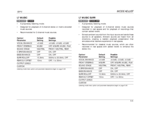 Page 108MODE ADJUST
SDP-5
5-5L7 MUSIC•A proprietary listening mode.
•Designed for playback of 2-channel stereo or matrix-encoded
music sources.
•Recommended for 2-channel music sources.
Option/ Default PossibleParameter Setting SettingsVOCAL ENHANCE +0.0dB +6.0dB, +3.0dB, +0.0dBFRONT STEERING MUSIC OFF, MSURR, MUSIC, FILMSOUND STAGE NEUTRAL FRONT, NEUTRAL, REAR5 SPKR ENHANCE OFF ON, OFFBASS ENHANCE OFF ON, OFFSURR ROLLOFF 15.3kHz 500Hz to 20.0kHz, OFFREAR DLY OFFSET 15ms OFF, 1 to 30msOUTPUT...