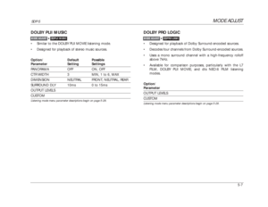 Page 110MODE ADJUST
SDP-5
5-7DOLBY PLII MUSIC•Similar to the DOLBY PLII MOVIE listening mode.
•Designed for playback of stereo music sources. 
Option/ Default PossibleParameter Setting SettingsPANORAMA OFF ON, OFFCTR WIDTH 3 MIN, 1 to 6, MAXDIMENSION NEUTRAL FRONT, NEUTRAL, REARSURROUND DLY 10ms 0 to 15msOUTPUT LEVELSCUSTOMListening mode menu parameter descriptions begin on page 5-28.
DOLBY PRO LOGIC•Designed for playback of Dolby Surround-encoded sources.
•Decodes four channels from Dolby Surround-encoded...