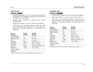 Page 112MODE ADJUST
SDP-5
5-9NIGHTCLUB•Designed for playback of “dry” music sources that benefit from
the addition of room reflections, especially music sources that
lack ambience in the recording.
•Generates early reflections to simulate small, intimate
listening spaces.
•Sends early reflections to the front, side, and rear channels. 
•Unlike other room simulation listening modes, this mode
uses a proprietary reverb algorithm that is relied upon by a
majority of recording engineers to add ambience to...