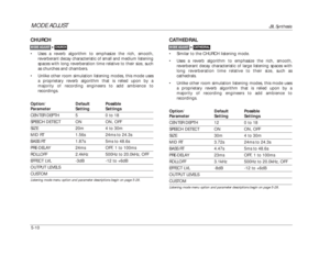 Page 113MODE ADJUST
JBL Synthesis
5-10
CATHEDRAL•Similar to the CHURCH listening mode.
•Uses a reverb algorithm to emphasize the rich, smooth,
reverberant decay characteristic of large listening spaces with
long reverberation time relative to their size, such as
cathedrals.
•Unlike other room simulation listening modes, this mode uses
a proprietary reverb algorithm that is relied upon by a
majority of recording engineers to add ambience to
recordings.
Option/ Default PossibleParameter Setting SettingsCENTER...