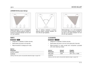 Page 116MODE ADJUST
SDP-5
5-13PA R TY•Designed for playback of stereo sources. 
•Sends stereo sources to all channels.
•Recommended for background music.  
Option/ParameterOUTPUT LEVELSCUSTOMListening mode menu option and parameter descriptions begin on page 5-28.
2-CHANNEL•Designed for playback of stereo sources.
•Sends stereo sources to the front and subwoofer channels.
•Recommended for audio purists and comparison purposes
with other listening modes.
Option/ Default PossibleParameter Setting SettingsSUB LEVEL...
