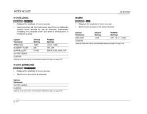 Page 117MODE ADJUST
JBL Synthesis
5-14
MONO•Designed for playback of mono sources. 
•Sends mono sources to the center channel.
Option/ Default PossibleParameter Setting SettingsSUB LEVEL +0dB OFF, -30 to +12dBCUSTOMListening mode menu option and parameter descriptions begin on page 5-28.
MONO LOGIC•Designed for playback of mono sources.
•Uses proprietary JBL Synthesis reverb algorithms to realistically
expand mono sources to use all channels, dramatically
increasing the perceived width and sense of envelopment...