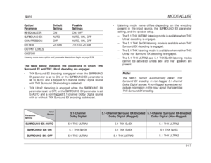 Page 120Option/ Default PossibleParameter Setting SettingsRE-EQUALIZER ON ON, OFFSURROUND EX AUTO AUTO, ON, OFFCOMPRESSION OFF AUTO, ON, OFFLFE MIX +0.0dB -10.0 to +0.0dBOUTPUT LEVELSCUSTOMListening mode menu option and parameter descriptions begin on page 5-28.The table below indicates the conditions in which THX
Surround EX and THX Ultra2 decoding are engaged.
•THX Surround EX decoding is engaged when the SURROUND
EX parameter is set to ON, or the SURROUND EX parameter is
set to AUTO and a flagged 5.1-channel...